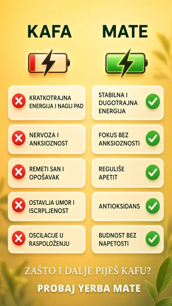 Poređenje kafe i yerba mate